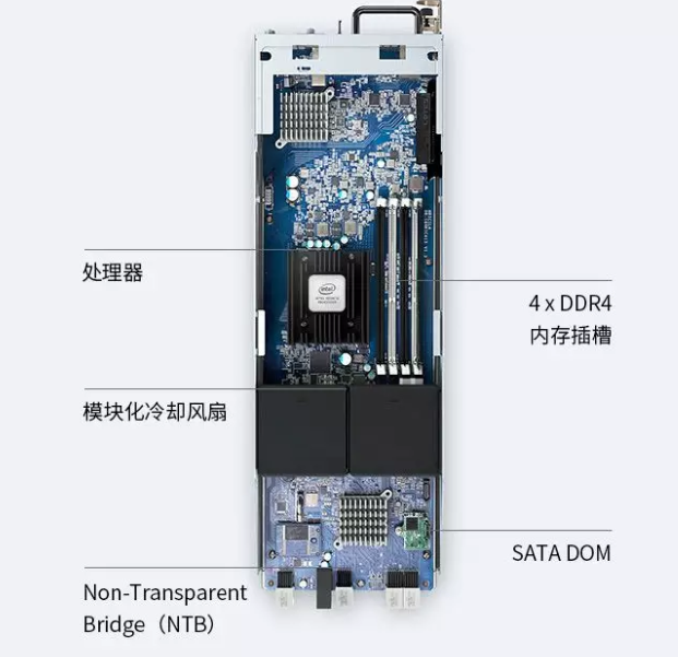 SA3200D nas 億維訊達(dá)